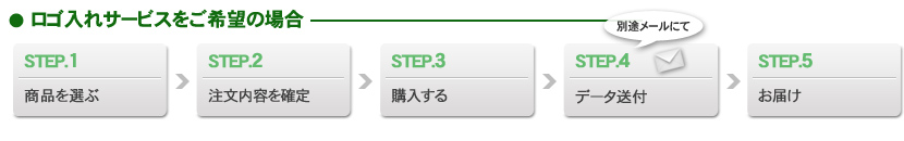 ロゴ名入れ流れ